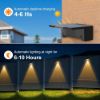 Picture of RGB Outdoor Solar Wall Light IP65 Waterproof Square Landscape Solar Step Light for Garden Fence Stairs